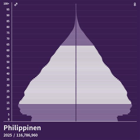 manila einwohnerzahl 2022.